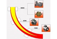 Get the Quality Steel Spares From a Reputable Manufacturer! Get the Quality Steel Spares From a Reputable Manufacturer!