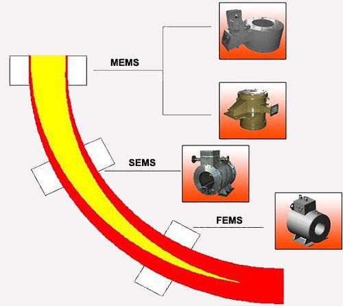 Electromagnetic Stirrer